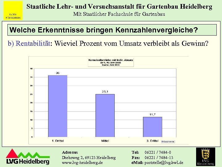 Staatliche Lehr- und Versuchsanstalt für Gartenbau Heidelberg Mit Staatlicher Fachschule für Gartenbau Welche Erkenntnisse