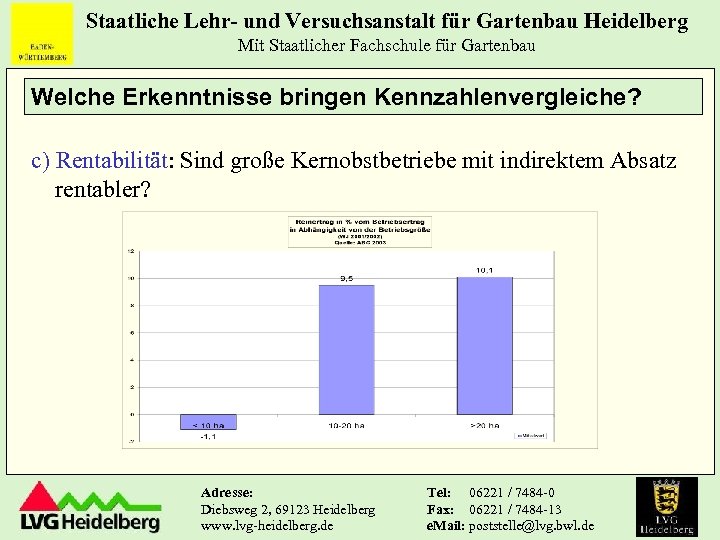 Staatliche Lehr- und Versuchsanstalt für Gartenbau Heidelberg Mit Staatlicher Fachschule für Gartenbau Welche Erkenntnisse