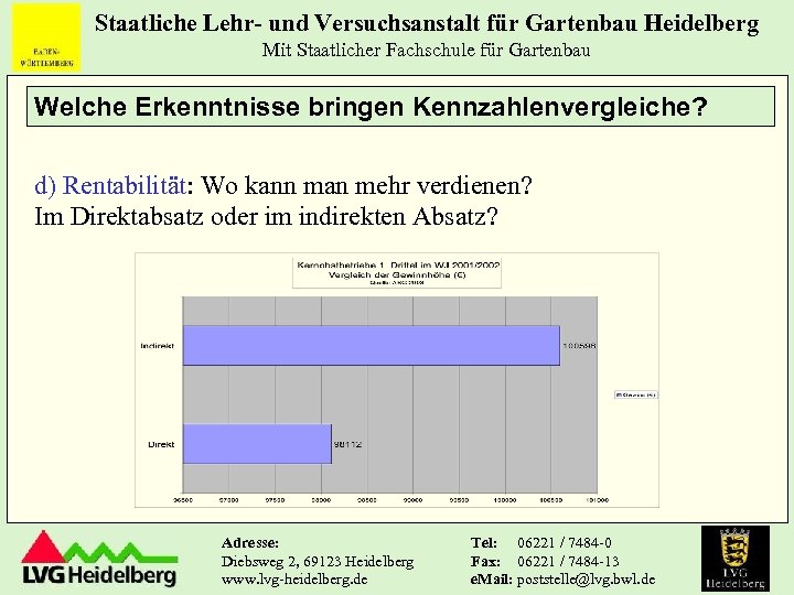 Staatliche Lehr- und Versuchsanstalt für Gartenbau Heidelberg Mit Staatlicher Fachschule für Gartenbau Welche Erkenntnisse