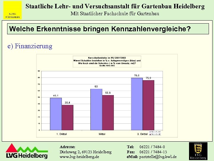 Staatliche Lehr- und Versuchsanstalt für Gartenbau Heidelberg Mit Staatlicher Fachschule für Gartenbau Welche Erkenntnisse