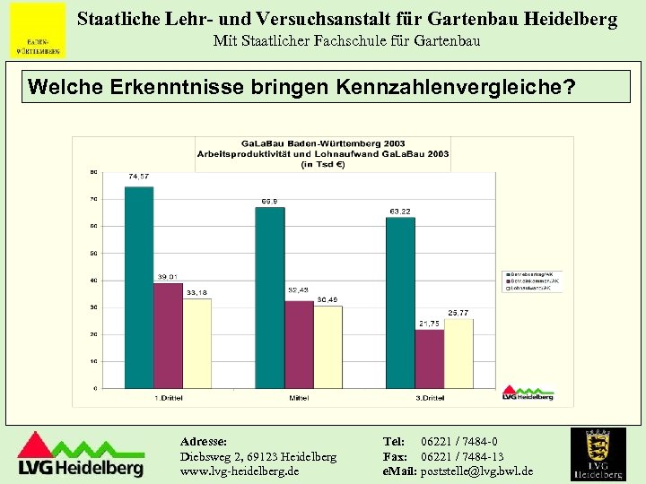 Staatliche Lehr- und Versuchsanstalt für Gartenbau Heidelberg Mit Staatlicher Fachschule für Gartenbau Welche Erkenntnisse