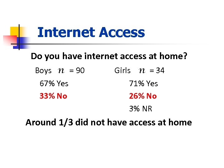 Internet Access Do you have internet access at home? Boys n = 90 67%
