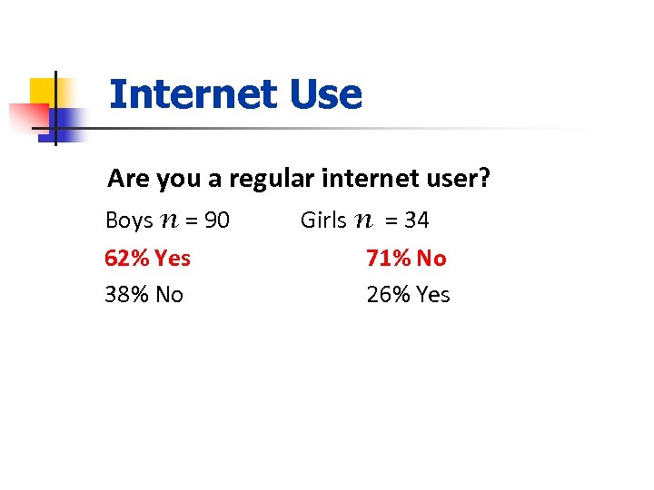 Internet Use Are you a regular internet user? Boys n = 90 62% Yes