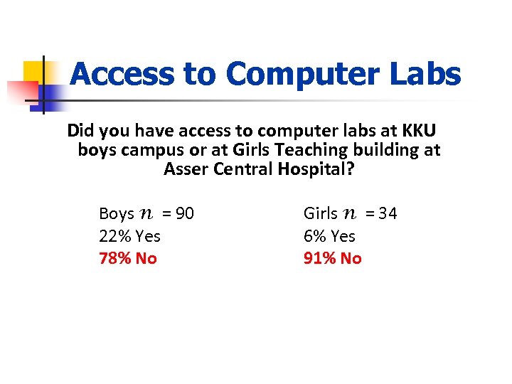 Access to Computer Labs Did you have access to computer labs at KKU boys