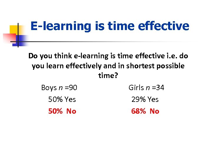 E-learning is time effective Do you think e-learning is time effective i. e. do
