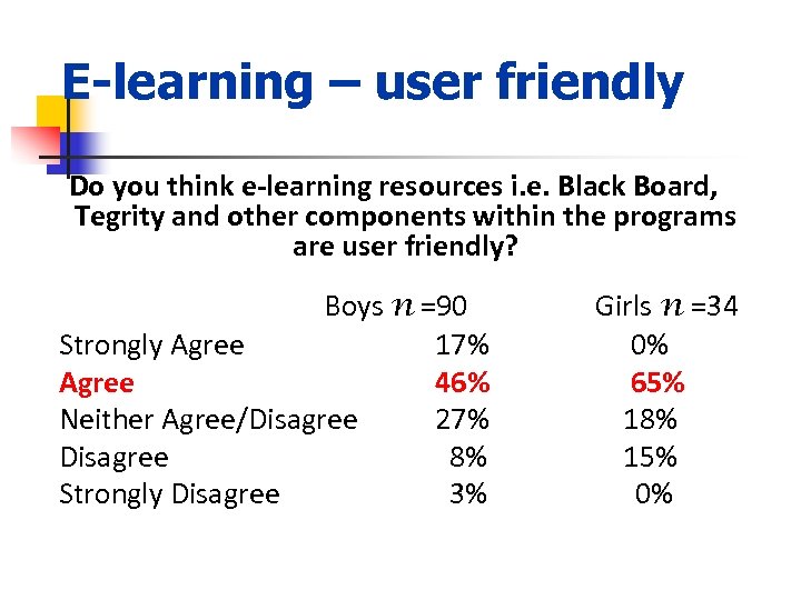 E-learning – user friendly Do you think e-learning resources i. e. Black Board, Tegrity