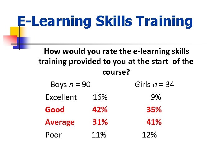 E-Learning Skills Training How would you rate the e-learning skills training provided to you