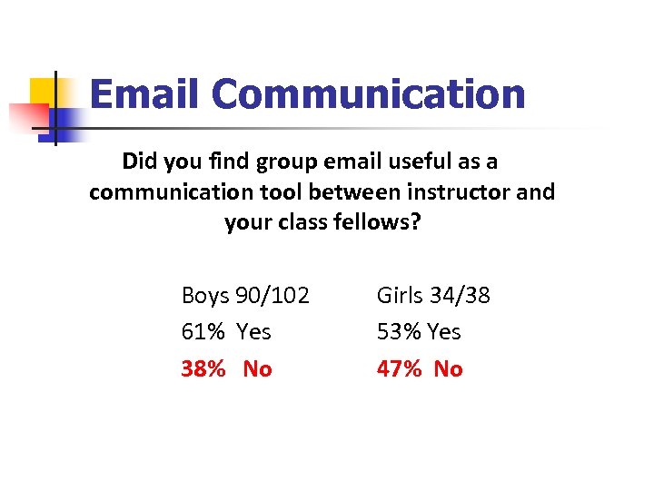 Email Communication Did you find group email useful as a communication tool between instructor