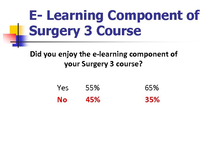 E- Learning Component of Surgery 3 Course Did you enjoy the e-learning component of