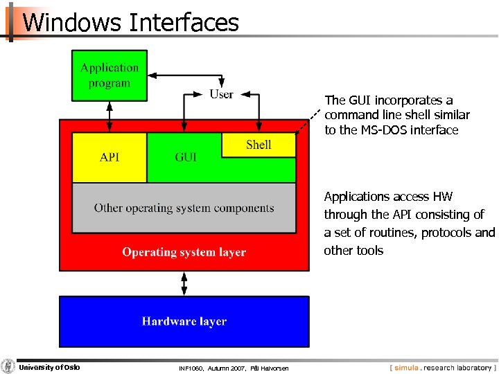 Windows Interfaces The GUI incorporates a command line shell similar to the MS-DOS interface