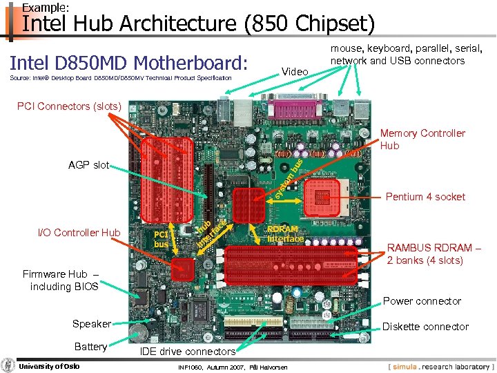 Example: Intel Hub Architecture (850 Chipset) Intel D 850 MD Motherboard: Source: Intel® Desktop