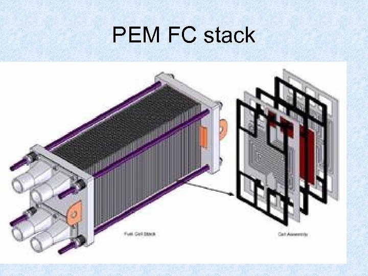 PEM FC stack 30 