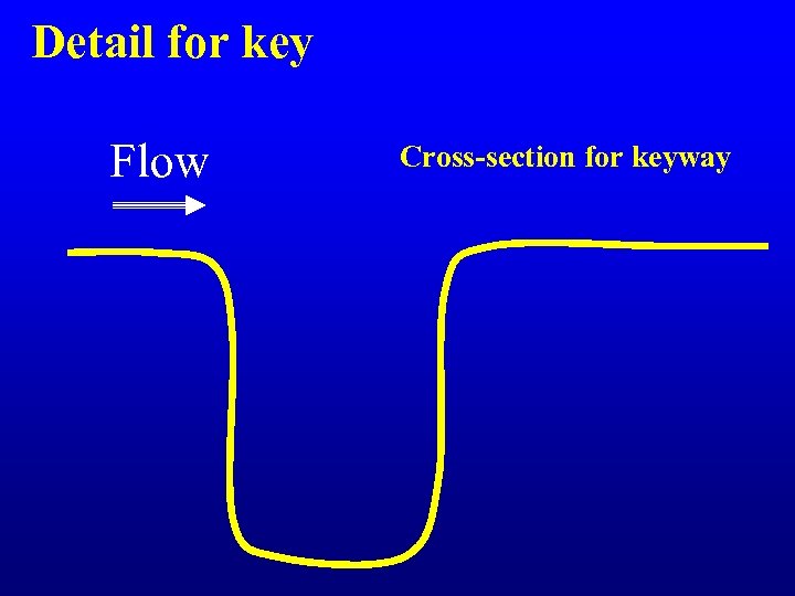 Detail for key Flow Cross-section for keyway 