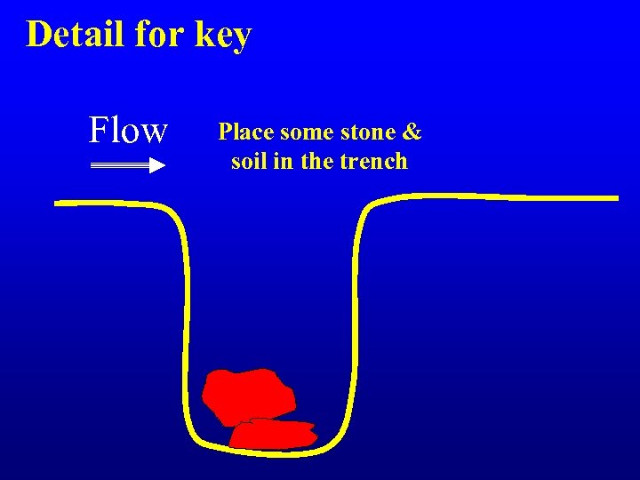 Detail for key Flow Place some stone & soil in the trench 