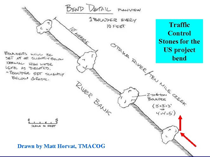 Traffic Control Stones for the US project bend Drawn by Matt Horvat, TMACOG 