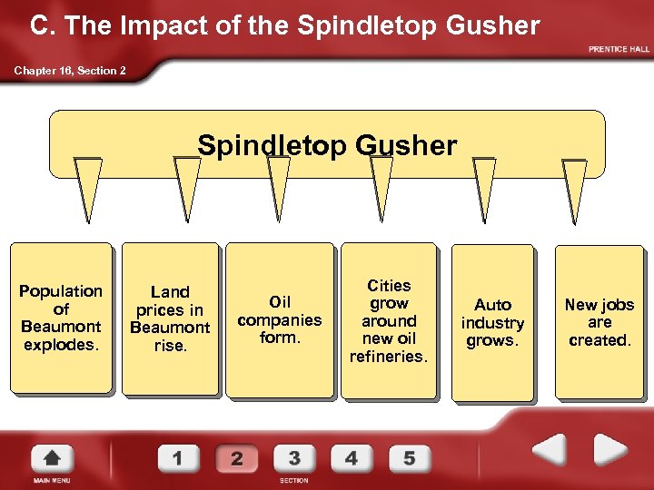 C. The Impact of the Spindletop Gusher Chapter 16, Section 2 Spindletop Gusher Population