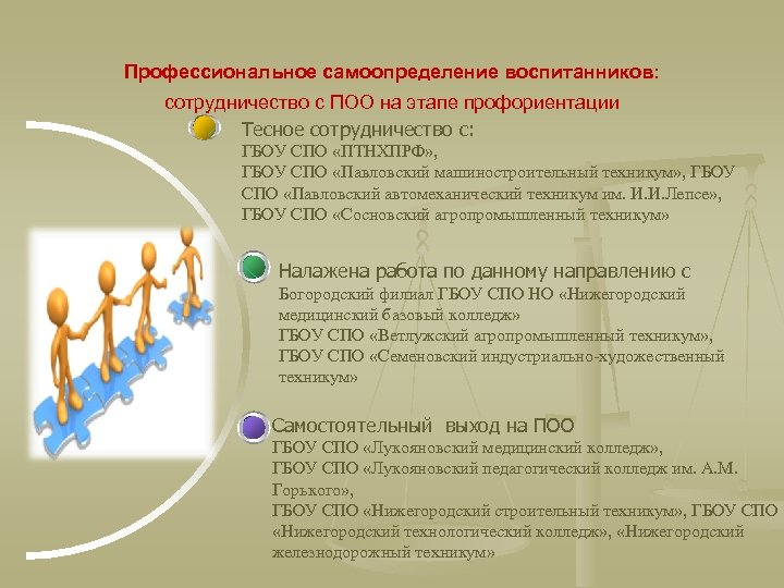 Профессиональное самоопределение воспитанников: сотрудничество с ПОО на этапе профориентации Тесное сотрудничество с: ГБОУ СПО