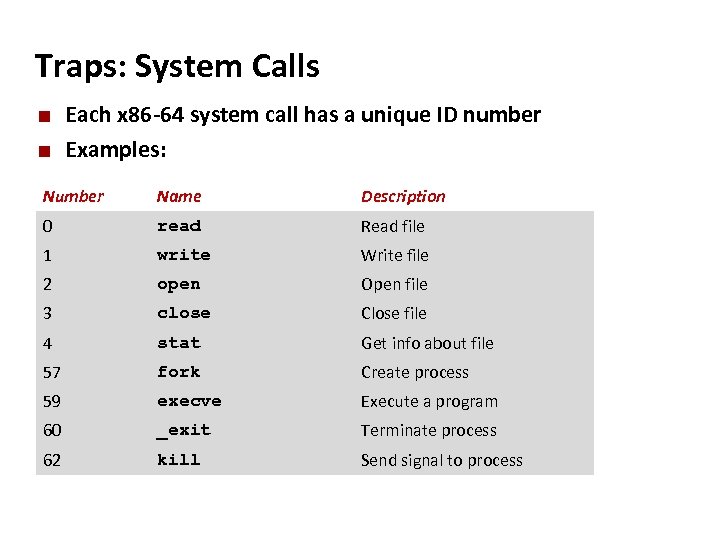 Carnegie Mellon Traps: System Calls ¢ ¢ Each x 86 -64 system call has