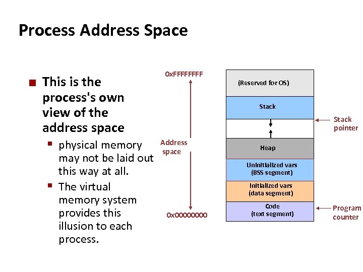 Carnegie Mellon Process Address Space ¢ This is the process's own view of the