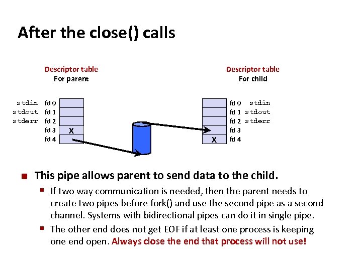 Carnegie Mellon After the close() calls Descriptor table For parent stdin fd 0 stdout