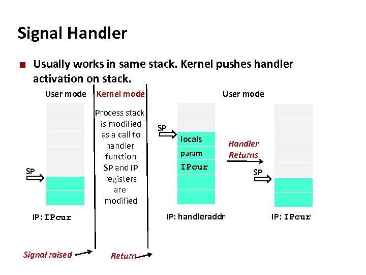 Carnegie Mellon Signal Handler ¢ Usually works in same stack. Kernel pushes handler activation