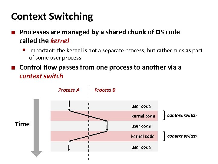 Carnegie Mellon Context Switching ¢ Processes are managed by a shared chunk of OS