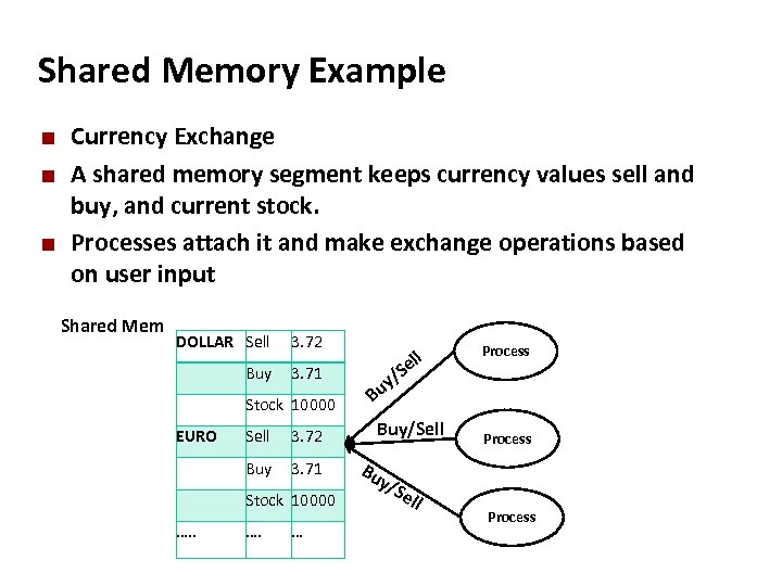 Carnegie Mellon Shared Memory Example ¢ ¢ ¢ Currency Exchange A shared memory segment
