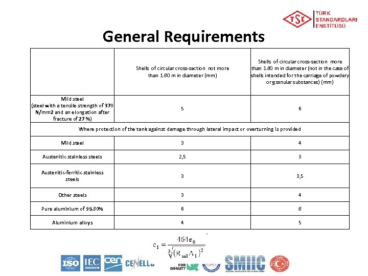 General Requirements Shells of circular cross-section not more than 1. 80 m in diameter