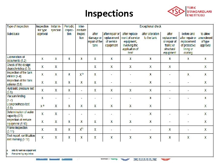 Inspections 