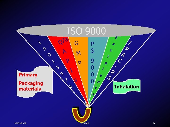 ISO 9000 Q 7 a I S A O 5 Packaging materials 31/01/2006 P
