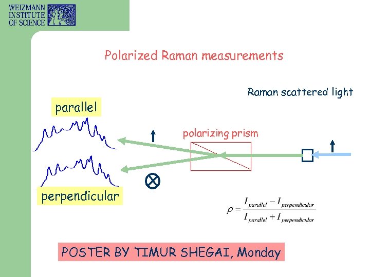 Polarized Raman measurements Raman scattered light parallel polarizing prism perpendicular x POSTER BY TIMUR