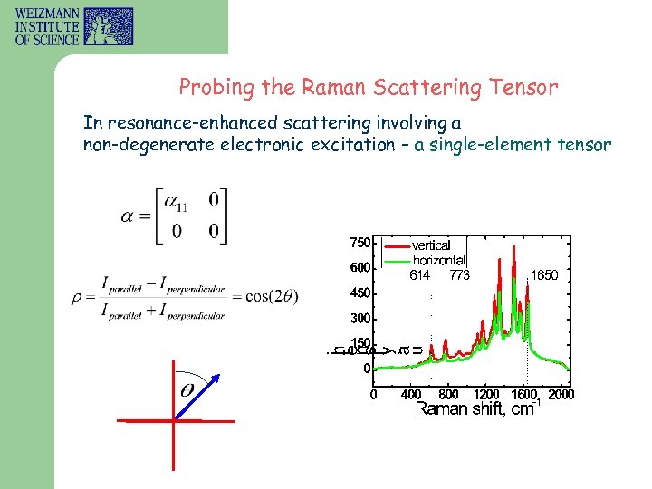 Probing the Raman Scattering Tensor In resonance-enhanced scattering involving a non-degenerate electronic excitation –