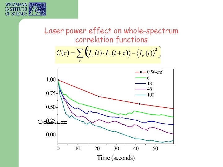 Laser power effect on whole-spectrum correlation functions 