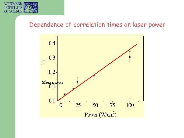 Dependence of correlation times on laser power 