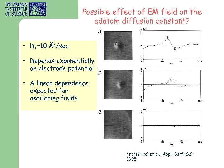 Possible effect of EM field on the adatom diffusion constant? • Ds~10 Å2/sec •