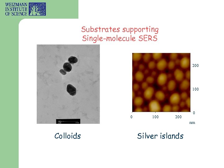 Substrates supporting Single-molecule SERS 200 100 200 0 nm Colloids Silver islands 