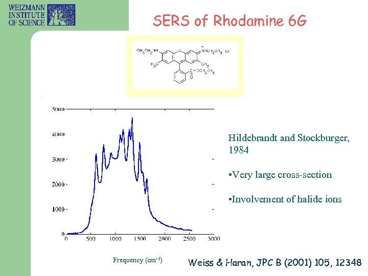 SERS of Rhodamine 6 G Hildebrandt and Stockburger, 1984 • Very large cross-section •