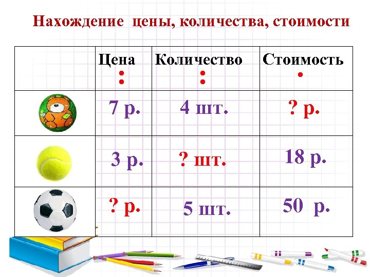 Нахождение цены, количества, стоимости Цена : Количество : Стоимость ∙ 7 р. 4 шт.