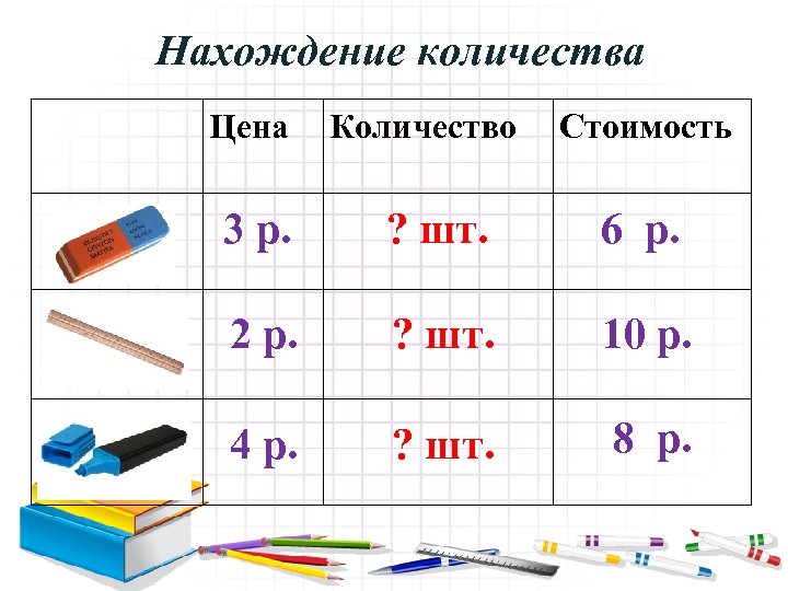 Нахождение количества Цена Количество Стоимость 3 р. ? шт. 6 р. 2 р. ?