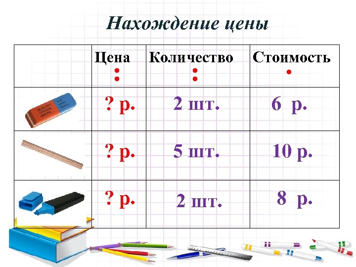 Нахождение цены Цена : Количество : Стоимость ∙ ? р. 2 шт. 6 р.