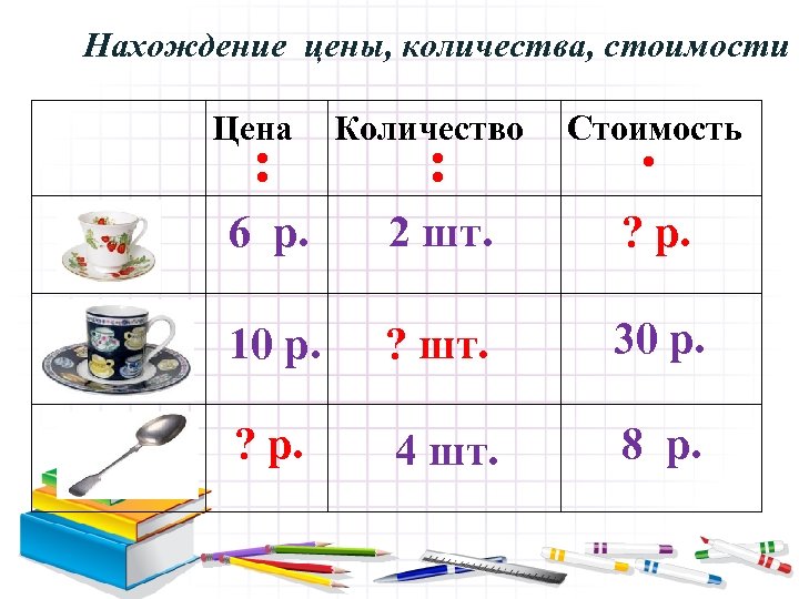 Нахождение цены, количества, стоимости Цена : Количество : Стоимость ∙ 6 р. 2 шт.