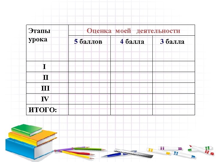 Этапы урока I II IV ИТОГО: Оценка моей деятельности 5 баллов 4 балла 3