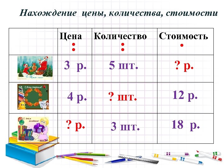 Нахождение цены, количества, стоимости Цена : Количество : Стоимость ∙ 3 р. 5 шт.