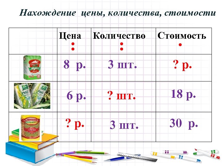 Нахождение цены, количества, стоимости Цена : Количество : Стоимость ∙ 8 р. 3 шт.