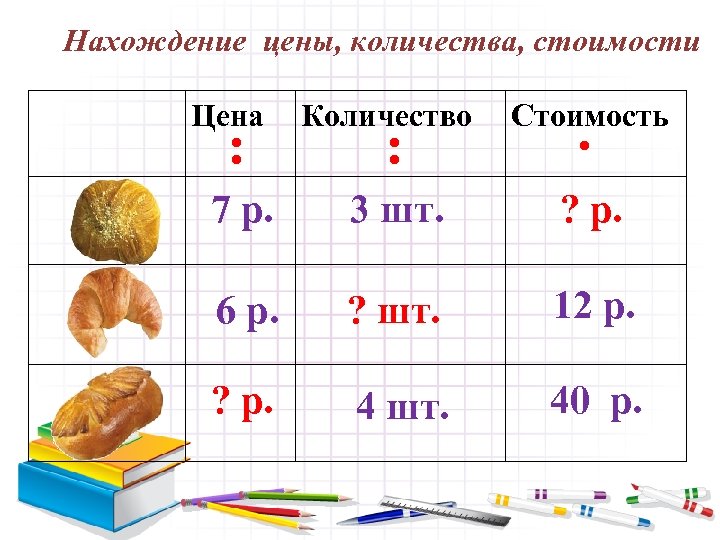 Нахождение цены, количества, стоимости Цена : Количество : Стоимость ∙ 7 р. 3 шт.