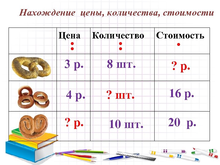 Нахождение цены, количества, стоимости Цена : Количество : Стоимость ∙ 3 р. 8 шт.