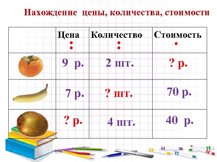 Тех карта 3 класс математика