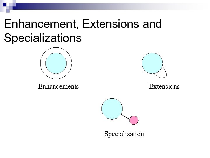 Enhancement, Extensions and Specializations Enhancements Extensions Specialization 