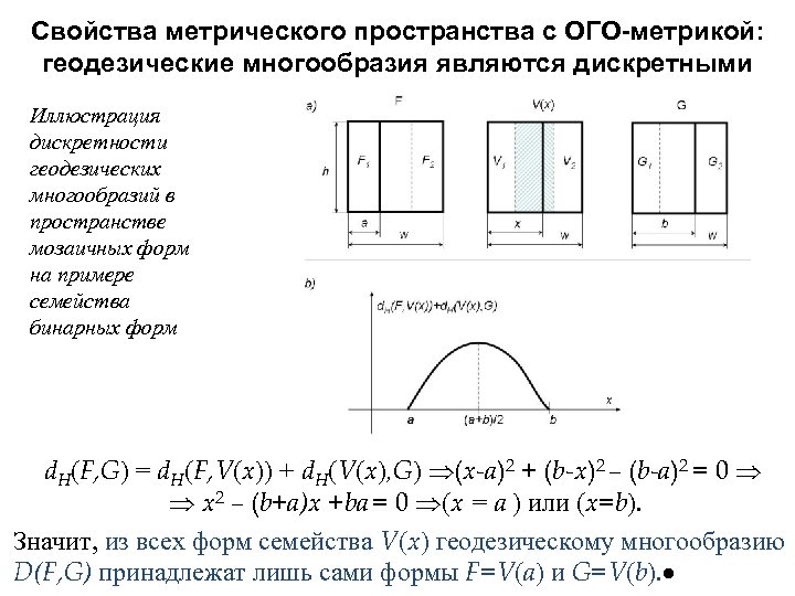 Свойства метрического пространства с ОГО-метрикой: геодезические многообразия являются дискретными Иллюстрация дискретности геодезических многообразий в