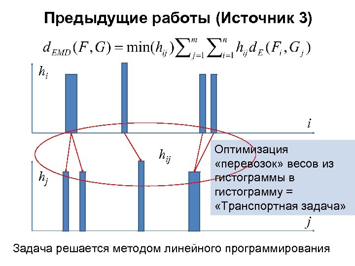 Предыдущие работы (Источник 3) hi i hij hj Оптимизация «перевозок» весов из гистограммы в